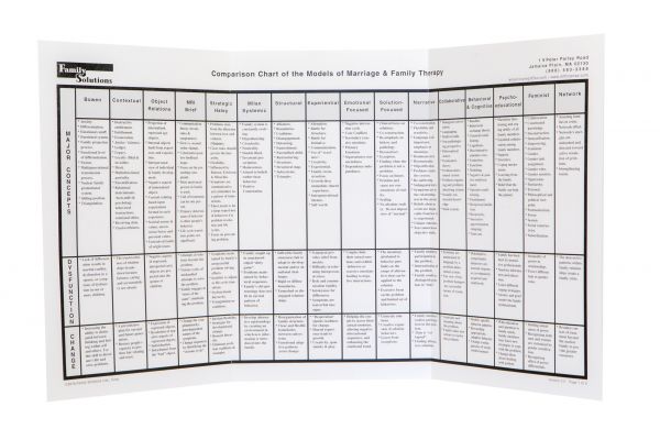 MFT Models Comparison Chart - Family Solutions Institute